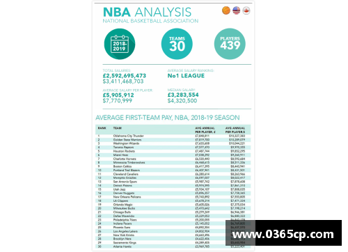 NBA合同最高球员排名揭晓 2024年薪资榜单详细分析